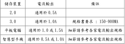 USB拷貝機(jī)使用說(shuō)明