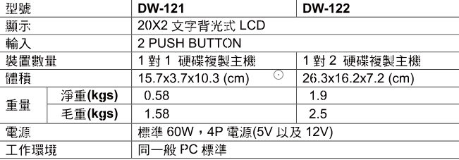 拷貝機使用說明