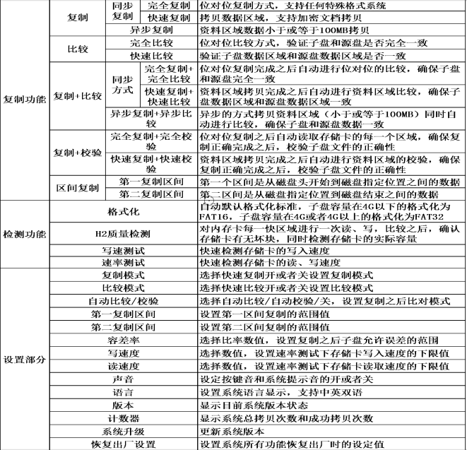 內(nèi)存卡拷貝機(jī)使用說明