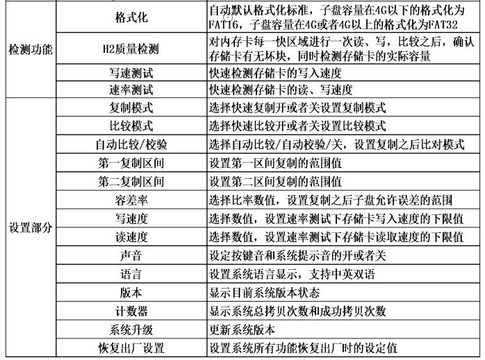 SD/TF卡拷貝機都有哪些功能