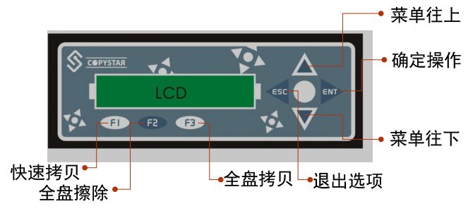 1對7口硬盤拷貝機(jī)系統(tǒng)批量拷貝復(fù)制