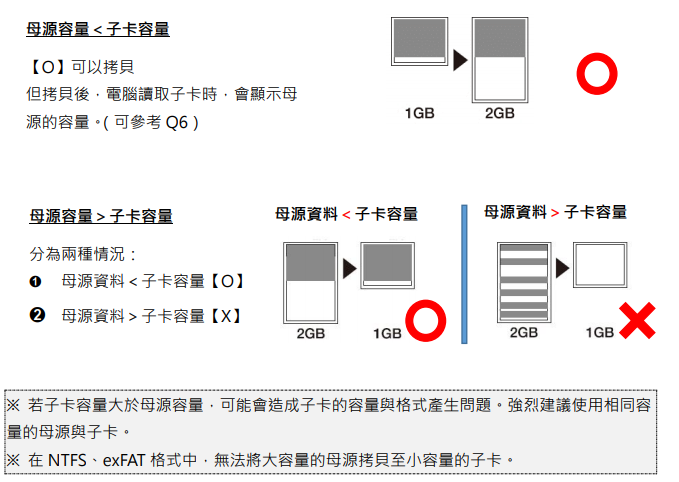 USB3.2拷貝機/USB-HDD)常見問題