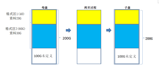 pcie專用硬盤拷貝機