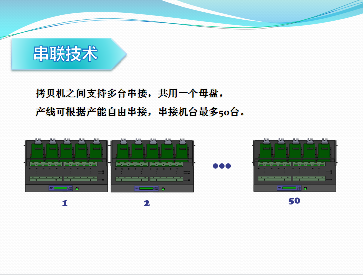 固態(tài)硬盤拷貝機-SATA&PCIe雙協(xié)議接口