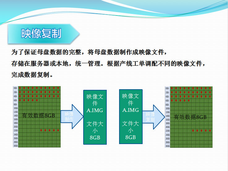 固態(tài)硬盤拷貝機-SATA&PCIe雙協(xié)議接口